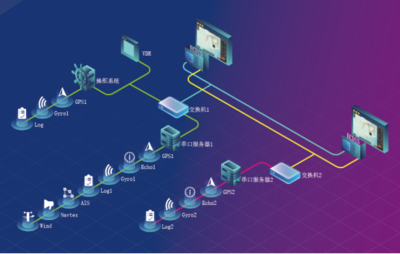 遨?？萍糆CDIS產(chǎn)品獲得中國船級社型式認(rèn)可證書
